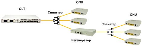 Изменение зоны охвата сигнала
