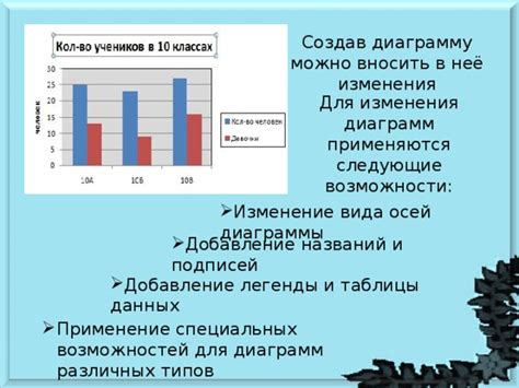 Изменение осей и легенды