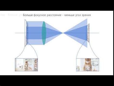 Изменение угла обзора камеры