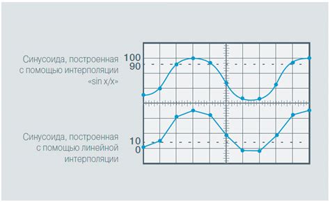 Измените частоту дискретизации