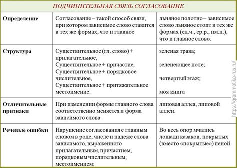 Изучение основных понятий IPTV