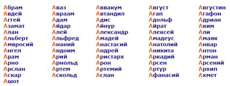 Имена на букву "А"