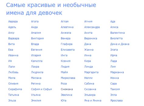 Имена на букву "И"