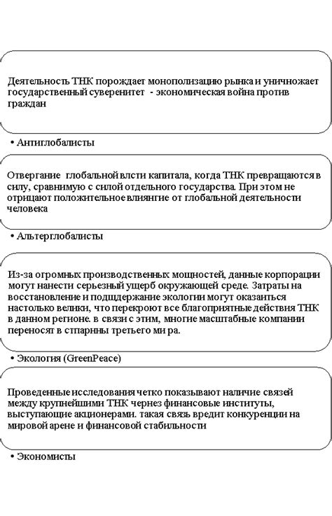 Инновации и технологии в деятельности транснациональных корпораций