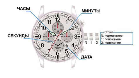 Инструкция по настройке наручных мужских часов Талант