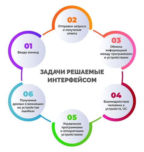 Интерфейс программы и его функционал