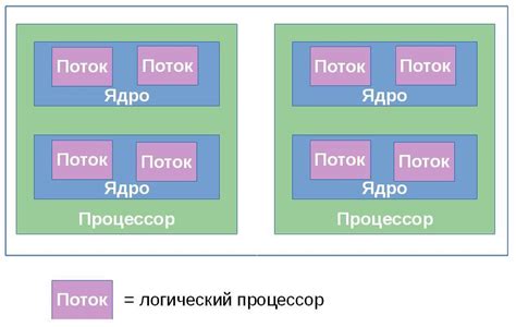 Использование многоядерной обработки
