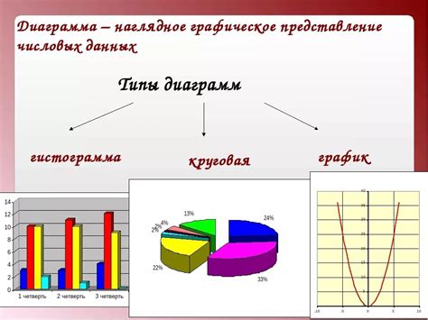 Использование специальных функций для графического представления данных