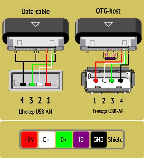 Использование USB-кабеля для подключения андроид приставки