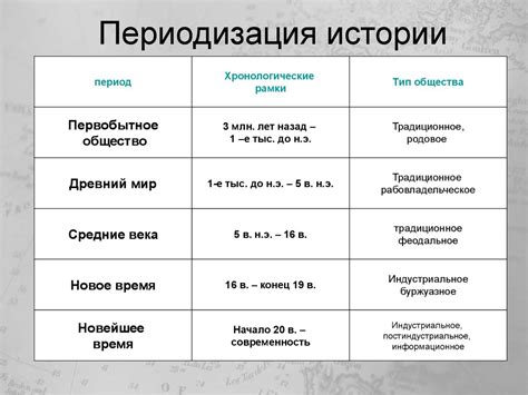 История: древнее время и современность