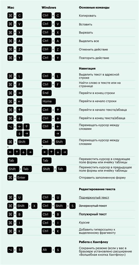 Какие комбинации клавиш отменяют последнее действие: полное руководство