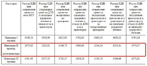 Какие льготы предоставляются инвалидам 2 группы: полный перечень и найти