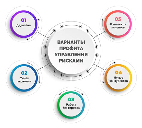 Какие риски и ограничения при чистке