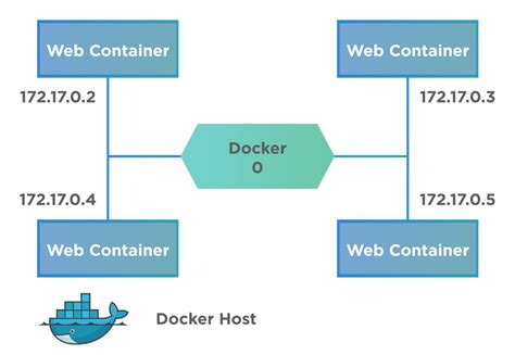 Какие устройства поддерживают In time bridge host driver