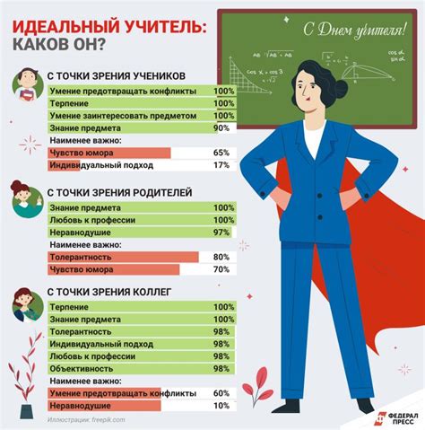 Как активировать образ старого учителя