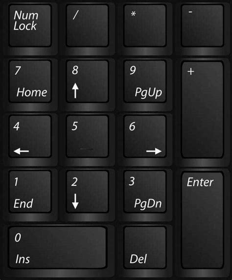 Как включить клавишу numlock
