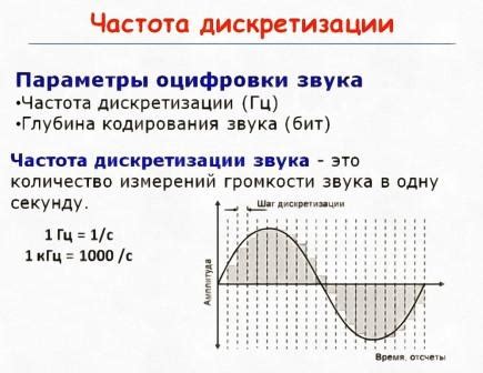 Как выбрать оптимальную частоту дискретизации звука для вашей аудио системы