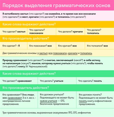 Как выделить слово или предложение