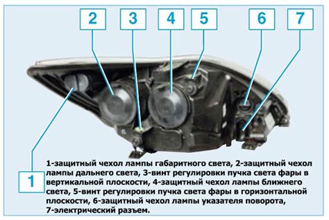 Как заменить передний фаровой элемент автомобиля