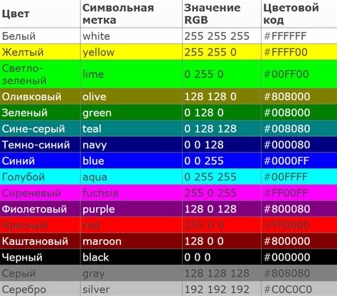 Как избавиться от желтого оттенка на экране монитора