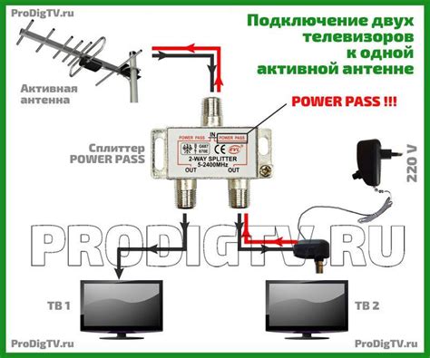 Как подключить телевизор голдстар к антенне: пошаговая инструкция