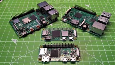 Как правильно настроить время на Raspberry Pi
