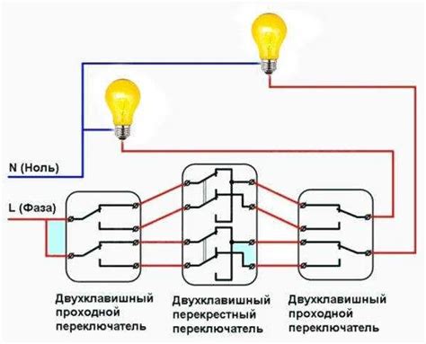 Как присвоить собственные функции клавишам