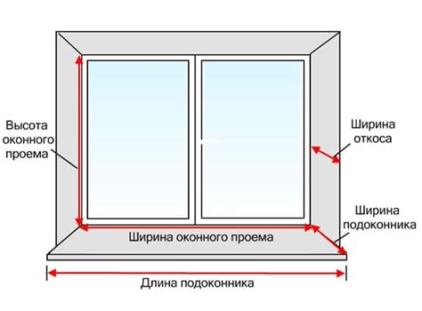Как разместить двери и окна в ограждениях и настроить их параметры