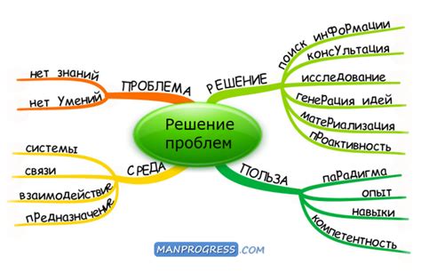 Как решить проблему вручную