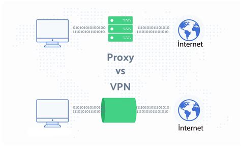 Как убедиться, что прокси-сервер работает