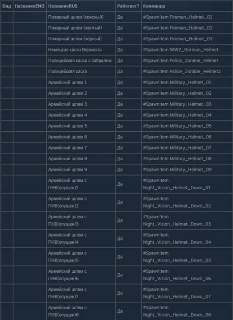 Как установить Scum Admin Helper