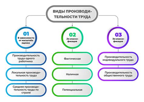 Как это повлияет на производительность