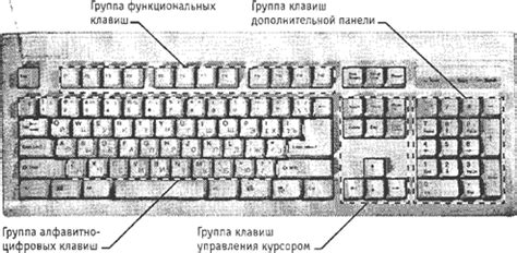 Клавиатура: основное устройство ввода