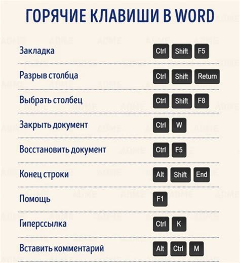 Клавиши для выделения текста перед копированием