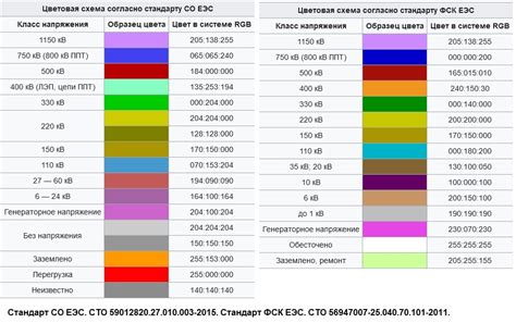Классы напряжения: основные понятия и разновидности