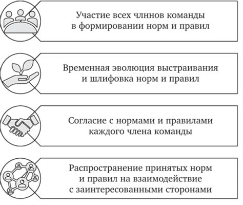 Коллаборативные задания для построения командной работы
