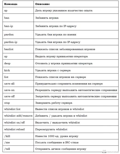 Команды админа в КРМП: полный список и инструкция