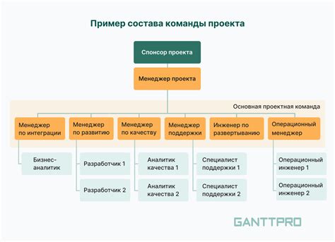 Команды для работы с персонажами