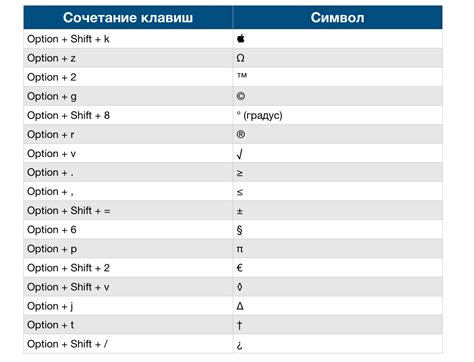 Комбинация клавиш для блокировки Mac