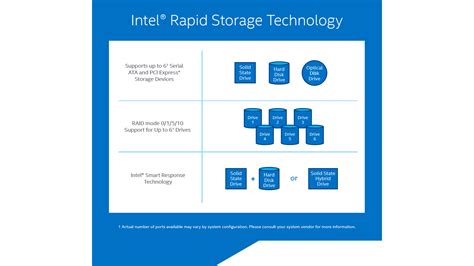 Конфигурирование Intel RST
