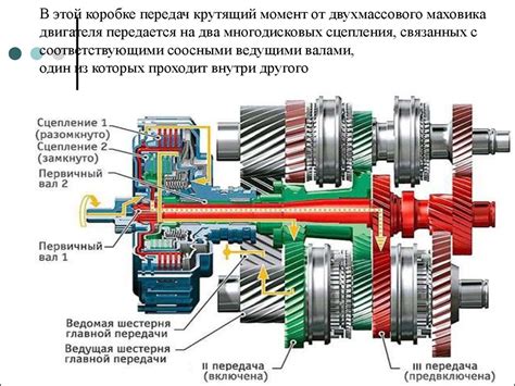 Коробка передач с функцией робота на Гольф 3: характеристики и преимущества
