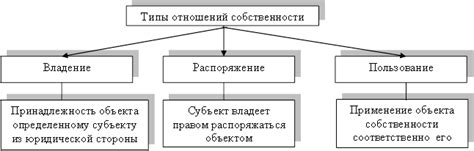 Корпоративная собственность: структура и долевая система