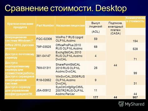 Краткое описание менеджера лицензий