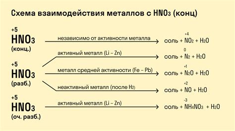 Металлы, растворяемые лимонной кислотой: список их реакций