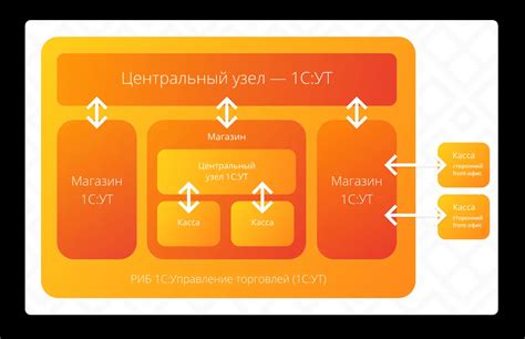 Методы настройки