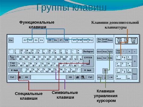 Назначение клавиш и джойстиков
