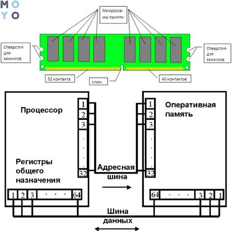 Настраиваемые тайминги и их плюсы