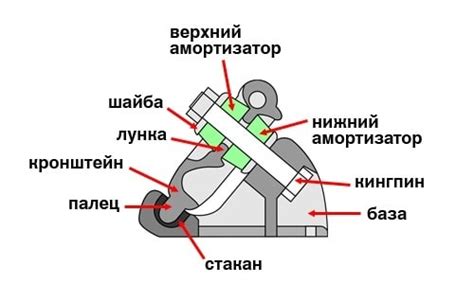 Настройка жесткости подвески