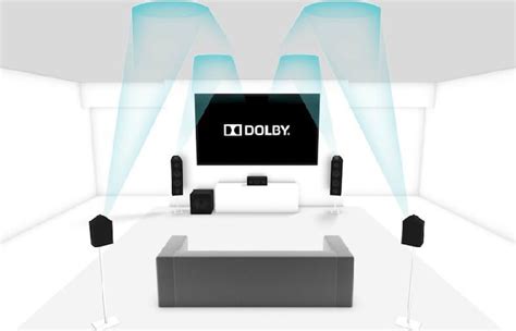 Настройка и использование Dolby Atmos