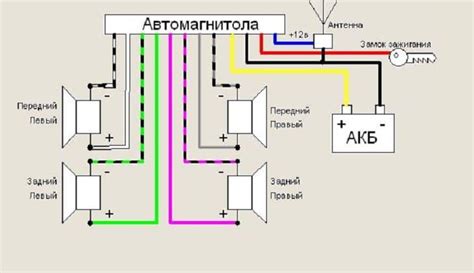Настройка магнитолы для подключения USB